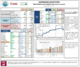 Convenios Colectivos [Febrero 2020]