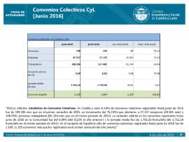 Estadística de Convenios Colectivos CyL junio 2016