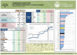 Convenios Colectivos [Junio 2018]