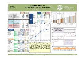 Convenios Colectivos [Junio 2019]