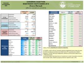 CONVENIOS COLECTIVOS marzo 2018