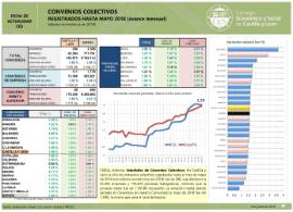 CONVENIOS COLECTIVOS Mayo 2018