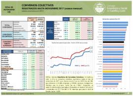 CONVENIOS COLECTIVOS Noviembre 2017