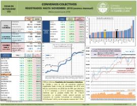 Convenios Colectivos [Noviembre 2018]