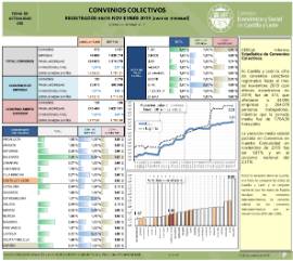 Convenios Colectivos [Noviembre 2019] avance mensua