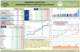 Convenios Colectivos [Octubre 2018]