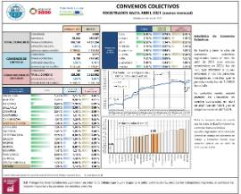 CONVENIOS COLECTIVOS registrados hasta abril 2021 (avance mensual) (efectos económicos en 2021)