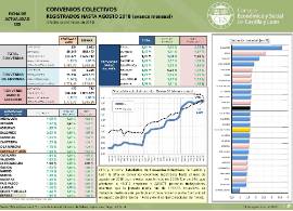Convenios Colectivos registrados hasta [Agosto 2018]