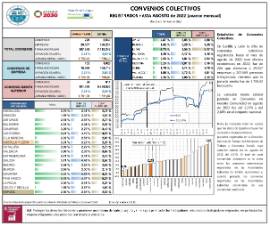 CONVENIOS COLECTIVOS [Agosto 2022]