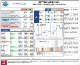 CONVENIOS COLECTIVOS REGISTRADOS HASTA AGOSTO de 2024 (avance mensual) (efectos económicos en 2024)