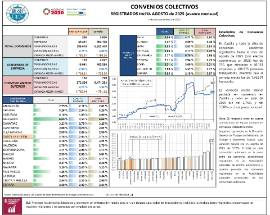 CONVENIOS COLECTIVOS REGISTRADOS HASTA AGOSTO de 2025 (avance mensual) (efectos económicos en 2025)
