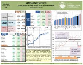 Convenios Colectivos registrados hasta [Enero 2019]