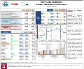 Convenios Colectivos registrados hasta Enero 2022 (avance mensual) (efectos económicos en 2022)