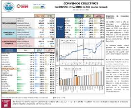 CONVENIOS COLECTIVOS Enero 2023