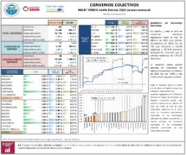 CONVENIOS COLECTIVOS REGISTRADOS HASTA Febrero 2022 (avance mensual) (efectos económicos en 2022)