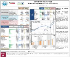 CONVENIOS COLECTIVOS REGISTRADOS HASTA FEBRERO de 2023 (avance mensual) (efectos económicos en 2023)