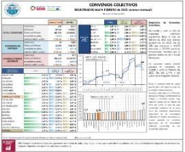 CONVENIOS COLECTIVOS REGISTRADOS HASTA FEBRERO de 2025 (avance mensual) (efectos económicos en 2025)