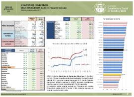 Convenios Colectivos Registrados [Julio 2017]
