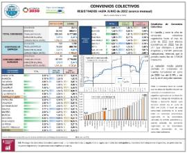 CONVENIOS COLECTIVOS REGISTRADOS HASTA JUNIO de 2022 (avance mensual) (efectos económicos en 2022)