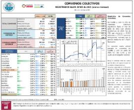 CONVENIOS COLECTIVOS REGISTRADOS HASTA JUNIO de 2025 (avance mensual) (efectos económicos en 2025)