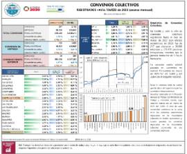 CONVENIOS COLECTIVOS REGISTRADOS HASTA MARZO de 2023 (avance mensual) (efectos económicos en 2023)