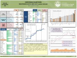 Convenios Colectivos registrados hasta [mayo 2019] (avance mensual)