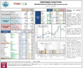 CONVENIOS COLECTIVOS REGISTRADOS HASTA MAYO de 2025 (avance mensual) (efectos económicos en 2025)