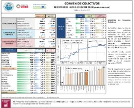 Convenios Colectivos Registrados hasta noviembre 2020 (avance mensual) (efectos económicos en 2020)