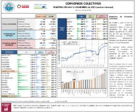 CONVENIOS COLECTIVOS REGISTRADOS HASTA NOVIEMBRE de 2022 (avance mensual) (efectos económicos en 2022)