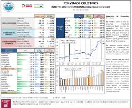 CONVENIOS COLECTIVOS REGISTRADOS HASTA NOVIEMBRE de 2023 (avance mensual) (efectos económicos en 2023)
