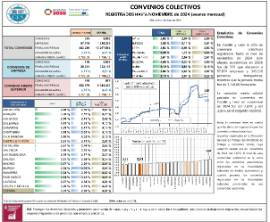 CONVENIOS COLECTIVOS REGISTRADOS HASTA NOVIEMBRE de 2024 (avance mensual) (efectos económicos en 2024)