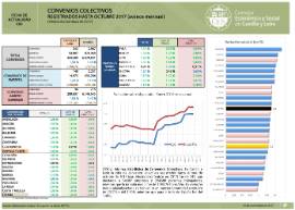 Convenios Colectivos Registrados [Octubre 2017]
