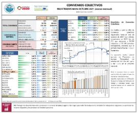 Convenios Colectivos registrados hasta octubre 2021 (avance mensual) (efectos económicos en 2021)