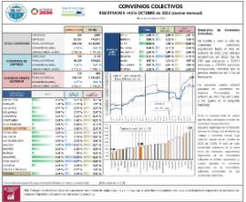 CONVENIOS COLECTIVOS REGISTRADOS HASTA OCTUBRE de 2022 (avance mensual)