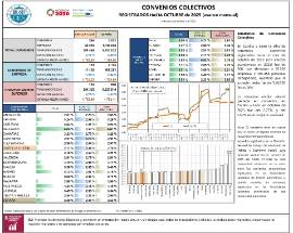 CONVENIOS COLECTIVOS REGISTRADOS HASTA OCTUBRE de 2025 (avance mensual) (efectos económicos en 2025)