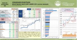 Convenios Colectivos registrados hasta sempteimbre 2018 (avance mensual)