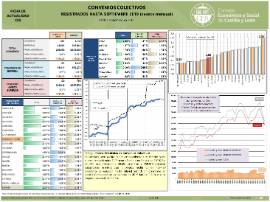 Convenios colectivos registrados hasta [septiembre 2019] (avance mensual)
