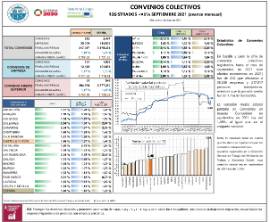 Convenios colectivos registrados hasta septiembre 2021 (avance mensual) (efectos económicos en 2021
