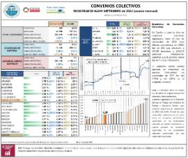 CONVENIOS COLECTIVOS REGISTRADOS HASTA SEPTIEMBRE de 2022 (avance mensual) (efectos económicos en 2022)
