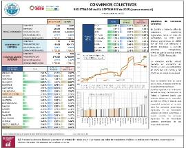 CONVENIOS COLECTIVOS REGISTRADOS HASTA SEPTIEMBRE de 2025 (avance mensual) (efectos económicos en 2025)