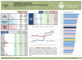 Convenios Colectivos [Septiembre 2017]