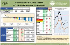 Convergencia con la UE [2017]