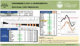 CONVERGENCIA CON LA UE 2016