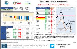 CONVERGENCIA CON LA UNIÓN EUROPEA 2020 Comunidades Autónomas y 2019 Provincias