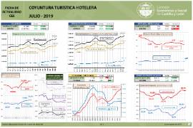 Conyuntura hotelera [Julio 2019]