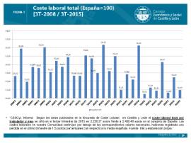 Coste laboral 3T 2015