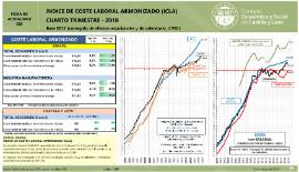 Coste laboral armonizado [4T 2018]