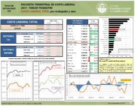ETCL 3T17 coste LABORAL total