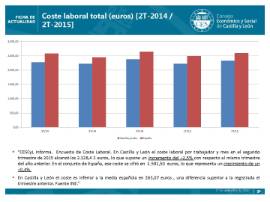 Coste laboral total
