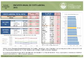 V17 COSTE LABORAL ANUAL COSTE TOTAL BRUTO